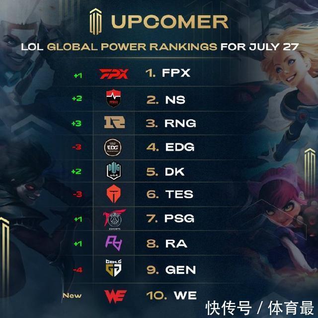 维度